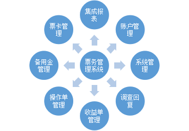 票務(wù)系統(tǒng)(車站級).png